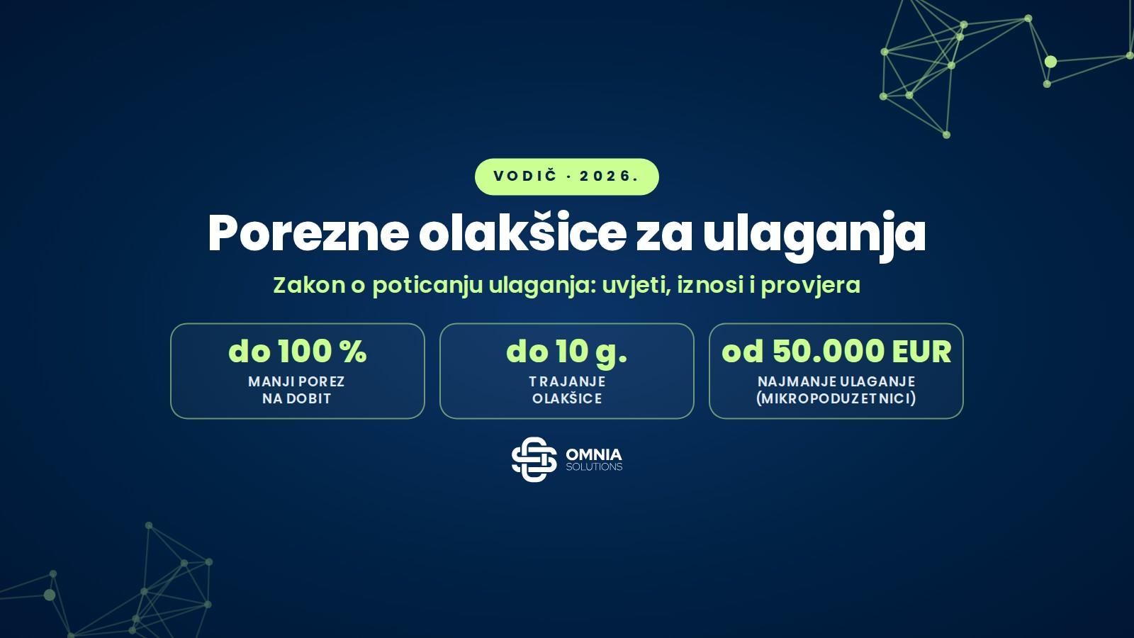 Porezne olakšice za ulaganja 2026.: do 100 % manji porez na dobit do 10 godina prema Zakonu o poticanju ulaganja