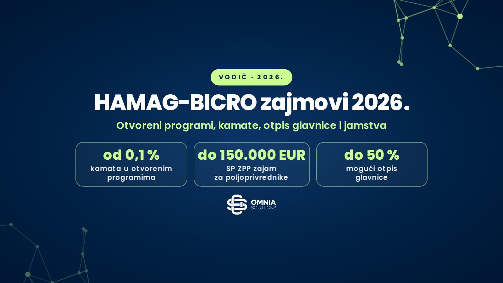 HAMAG-BICRO zajmovi 2026.: otvoreni programi, kamata od 0,1 %, otpis do 50 % glavnice i jamstva