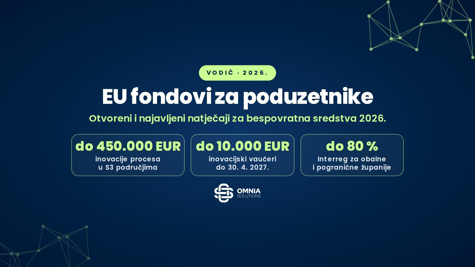 Grants and EU funds for businesses 2026: open and announced calls