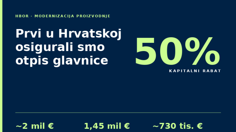 HBOR kredit za modernizaciju proizvodnje otpis glavnice