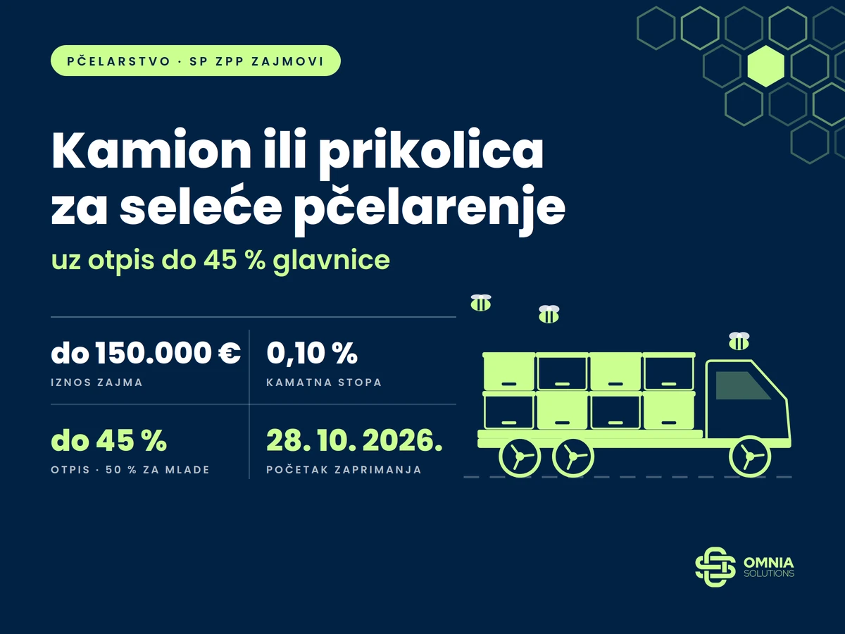Ilustracija kamiona s košnicama uz ključne uvjete SP ZPP zajma za pčelare, iznos do 150.000 EUR, kamatu 0,10 % i otpis do 45 % glavnice