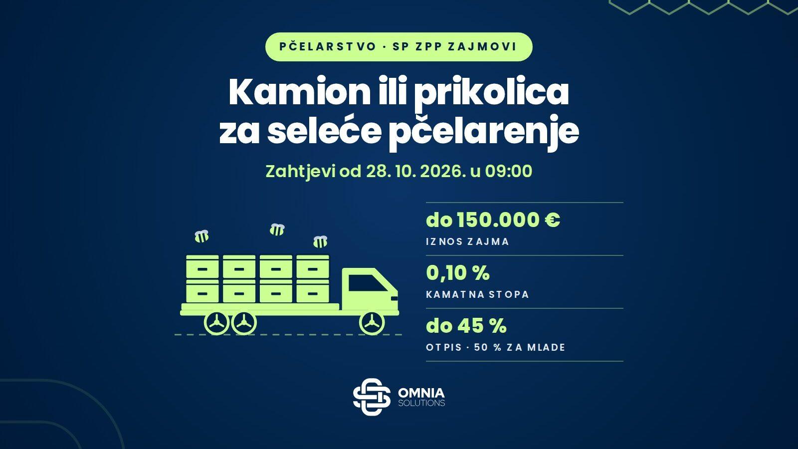 Illustration of a truck carrying beehives and the key conditions of the SP ZPP loan for beekeepers: up to EUR 150,000, 0.10% interest, principal write-off of up to 45%, applications from 28 October 2026
