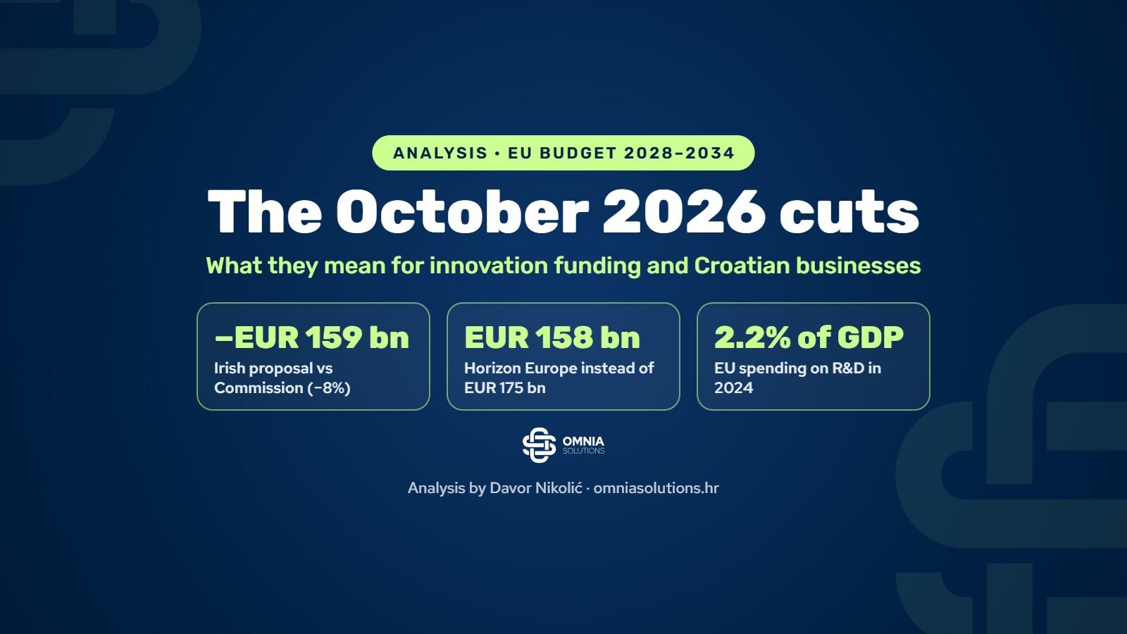 EU budget 2028–2034: the October 2026 cuts, Horizon Europe and innovation funding