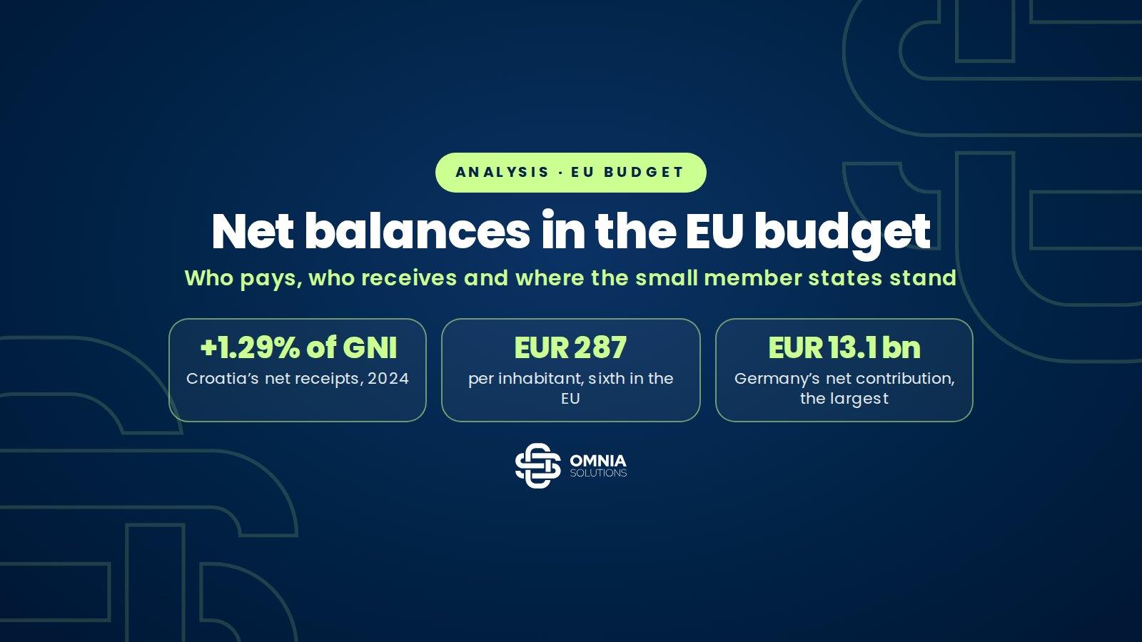 Net balances in the EU budget: small member states receive the most per inhabitant, and Croatia ranked sixth in 2024, Omnia Solutions