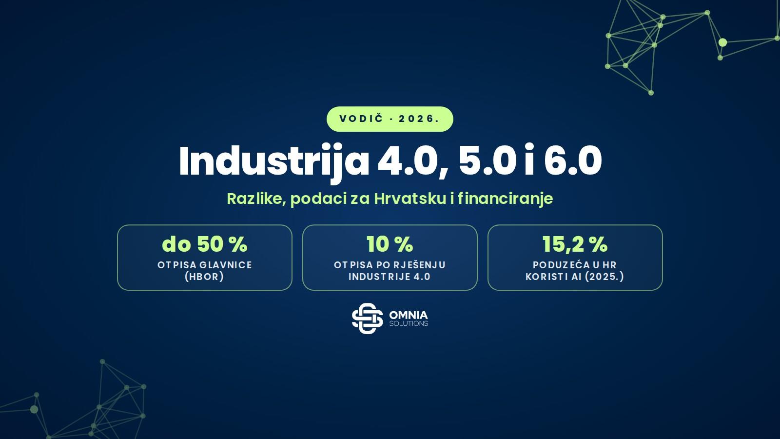 Industry 4.0, 5.0 and 6.0: differences, data for Croatia and financing, HBOR principal write-off of up to 50% for Industry 4.0 solutions