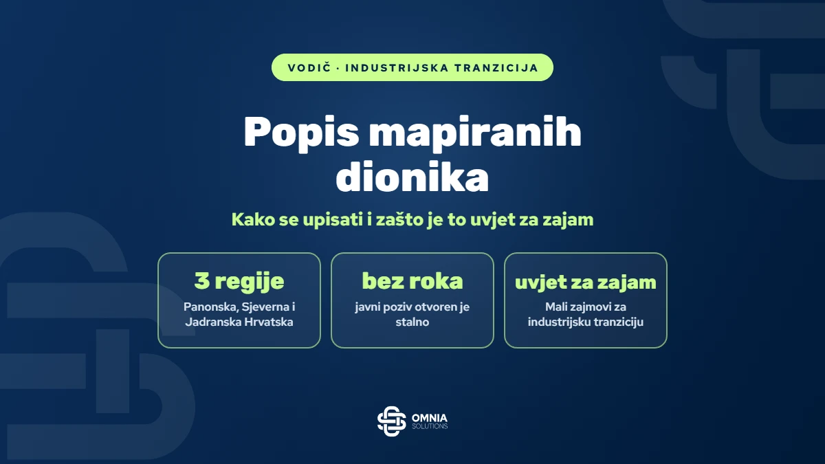 Popis mapiranih dionika regionalnih lanaca vrijednosti Panonske, Sjeverne i Jadranske Hrvatske, kako se upisati, Omnia Solutions