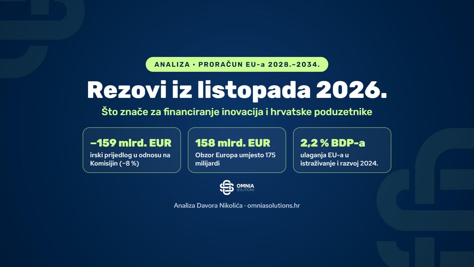Proračun EU-a 2028.–2034.: rezovi iz listopada 2026., Obzor Europa i financiranje inovacija