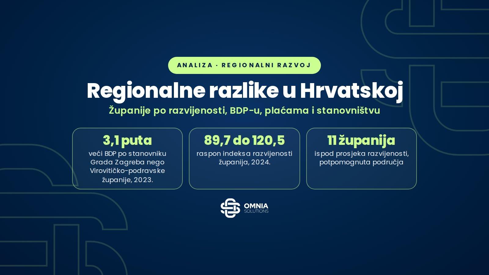 Regionalne razlike u Hrvatskoj: županije po razvijenosti, BDP-u, plaćama i stanovništvu, Omnia Solutions